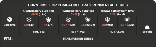 Silva - Hybrid battery - 1,25 AH (4,75 WH) - Afbeelding 2